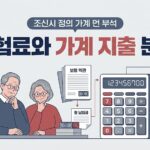 노후에도 보험이 많을수록 안전할까… 줄여야 할 시점을 놓치면 생기는 일 4